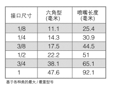 W系列廣角扇形噴嘴的外形尺寸.png