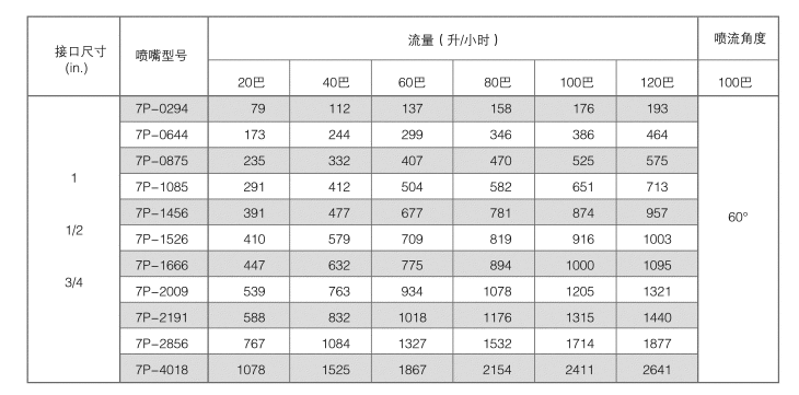 高壓細(xì)水霧數(shù)據(jù)參數(shù).JPG