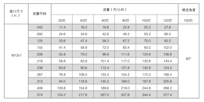 高壓細(xì)水霧數(shù)據(jù)參數(shù).JPG