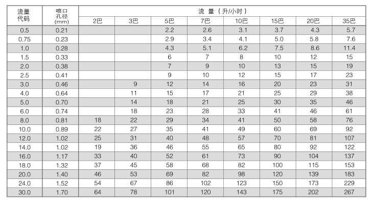 燃油霧化噴嘴(噴油嘴)參數(shù).jpg