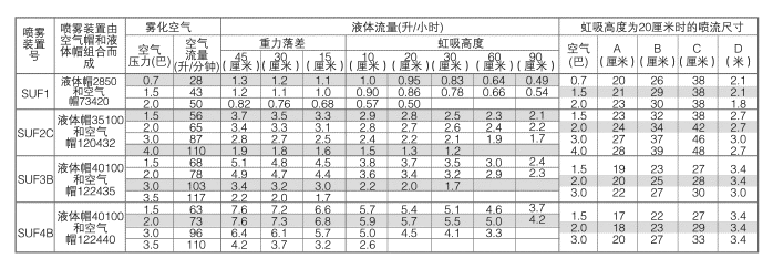 虹吸 重力傳送空氣霧化噴嘴的扇形噴霧性能數(shù)據(jù).png