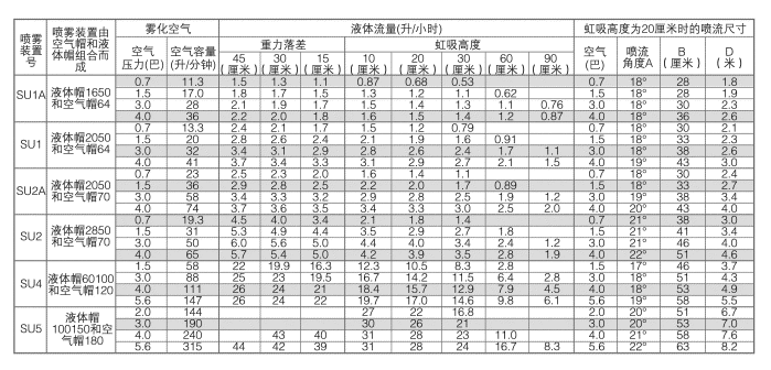 虹吸 重力傳送空氣霧化噴嘴的圓形噴霧性能數(shù)據(jù).png