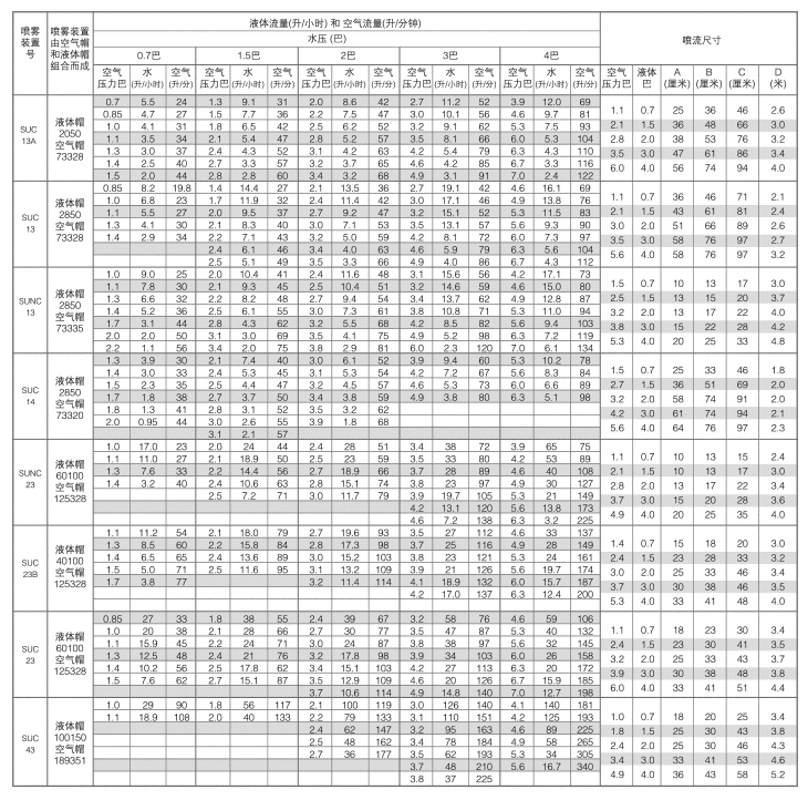 壓力式空氣霧化噴嘴扇形噴霧.png