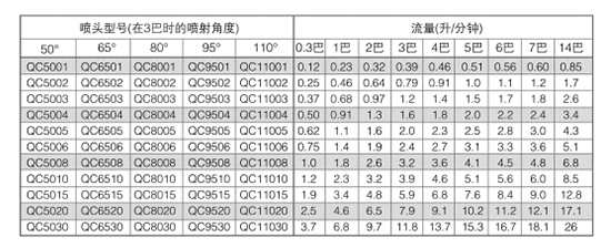 快拆扇形性能參數(shù)表