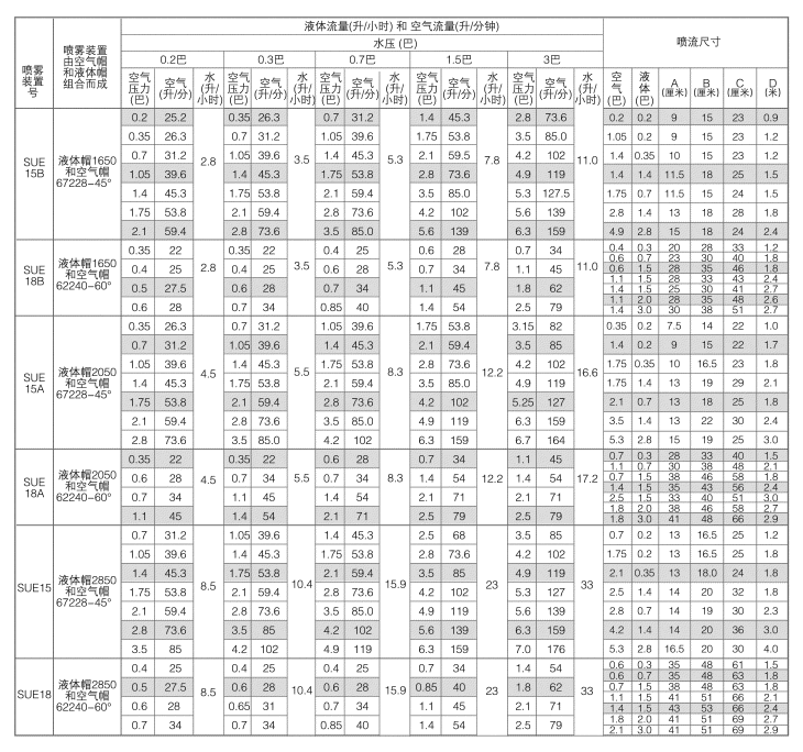 扇形壓力式空氣霧化噴嘴（外部混合式）的扇形噴霧性能參數(shù).jpg