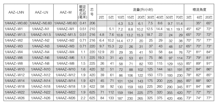 FA細(xì)水霧噴嘴參數(shù).png