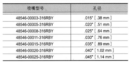 造紙噴嘴——薄片高壓針形噴嘴274.png