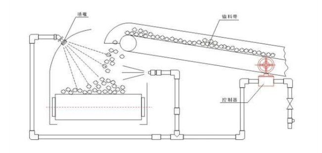 皮帶傳送除塵系統(tǒng).jpg