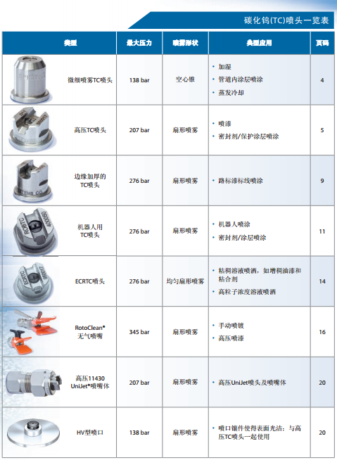 高壓碳化鎢噴頭2.png