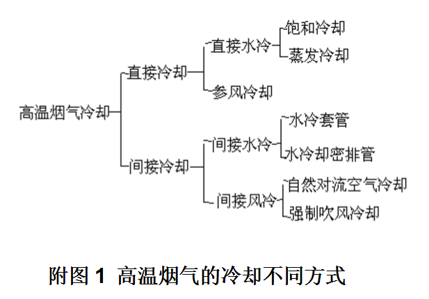 高溫?zé)煔饫鋮s.png