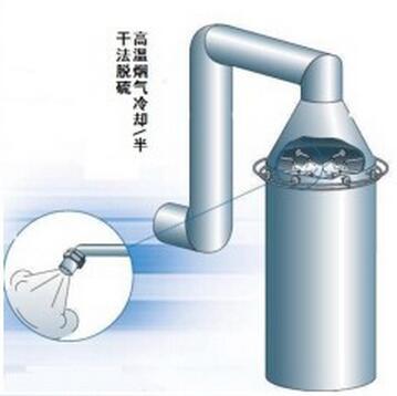 高溫煙氣冷卻 半干法脫硫.jpg