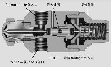 DJ帶開關(guān)控制自動空氣霧化噴嘴.jpg