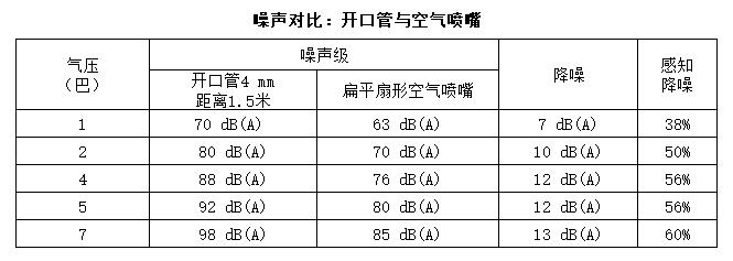 噪聲對比表.jpg