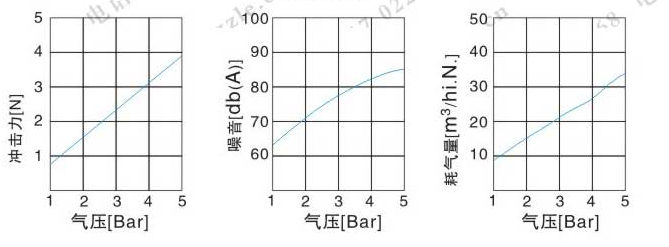 吹風(fēng)噴嘴數(shù)據(jù)圖.png