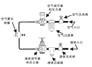 壓力式空氣霧化噴嘴典型加濕設(shè)計.png