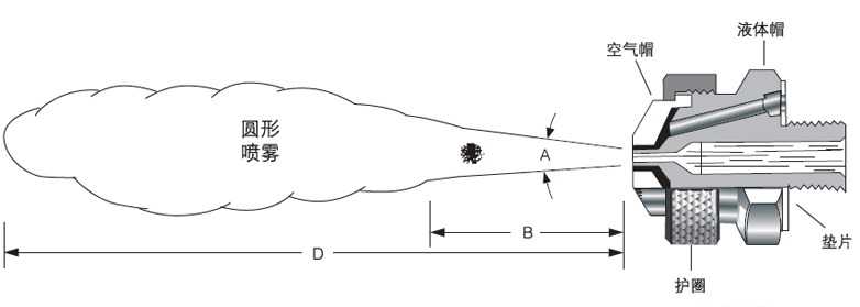 壓力式空氣霧化噴嘴圓形噴霧.png