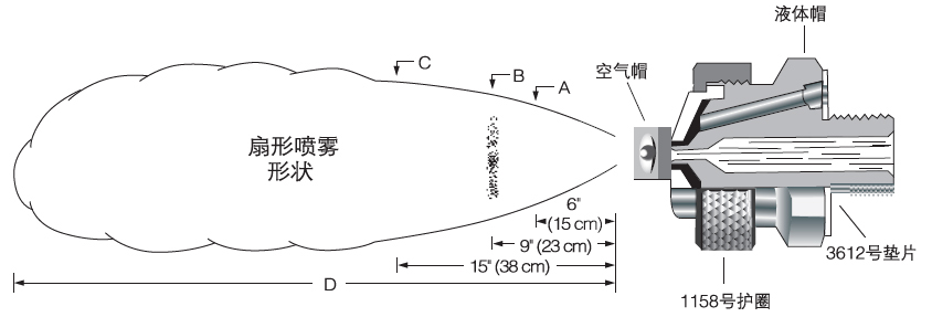 扇形壓力式空氣霧化噴嘴（外部混合式）的結(jié)構(gòu)圖.jpg.png