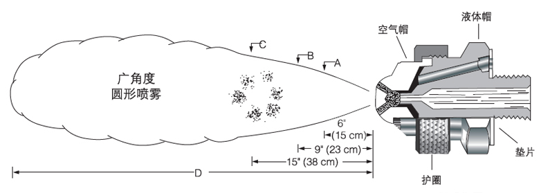 壓力式空氣霧化噴嘴圓形噴霧.png
