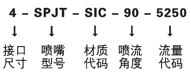 螺旋噴嘴訂購(gòu)信息.png