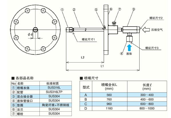 SNCR噴槍構(gòu)造及尺寸.jpg