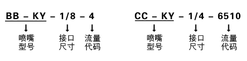 賽鋼噴嘴訂購代碼.png