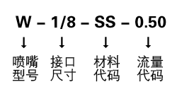 W型廣角扇形噴嘴的訂購信息.png