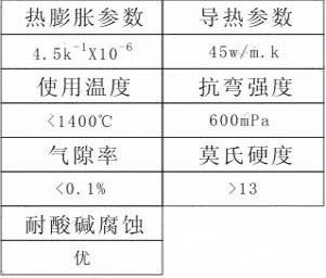 碳化硅渦流式噴嘴的性能參數(shù).png