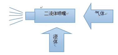 二流體噴嘴示意圖.png