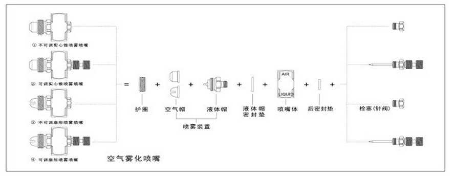 空氣霧化噴嘴設(shè)計(jì)特點(diǎn)1.png