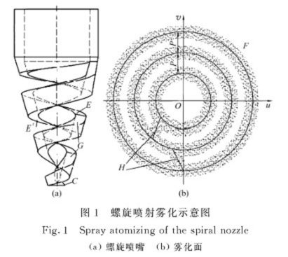 螺旋噴射霧化示意圖.png