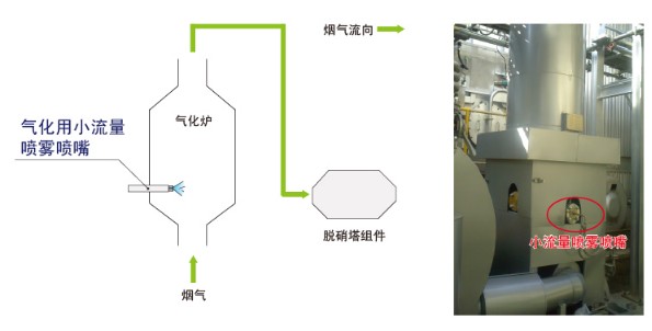 煙氣處理噴槍圖.JPG