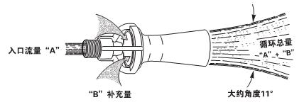 文丘里噴嘴圖示