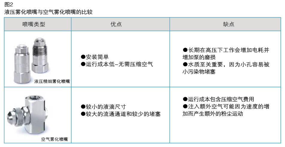 噴嘴選擇指南2.png