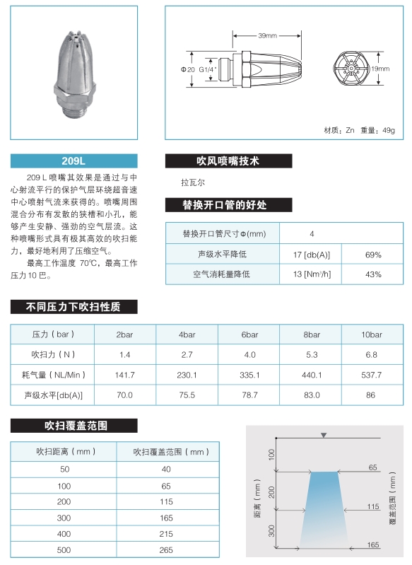 209L圓形吹風(fēng)噴嘴.jpg